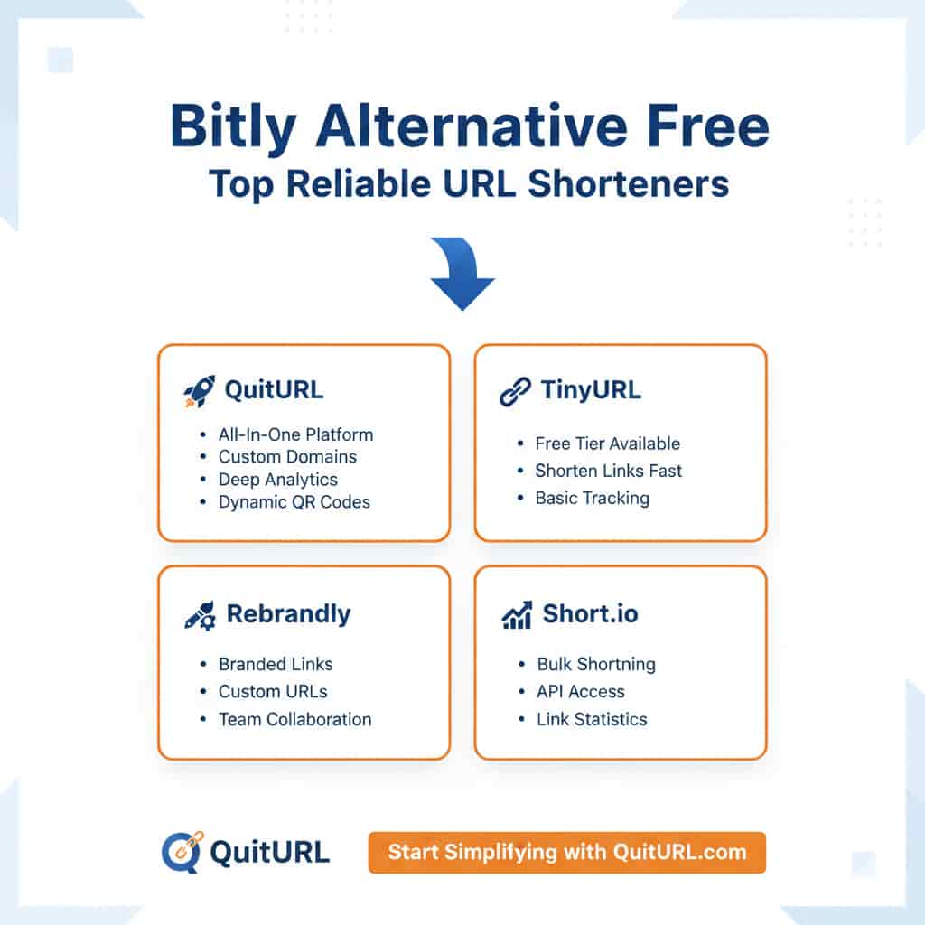 Bitly Alternative Free Top Reliable URL Shorteners