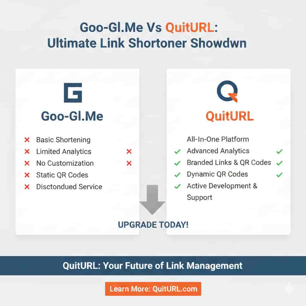 Goo-Gl.Me Vs Quiturl Ultimate Link Shortener Showdown