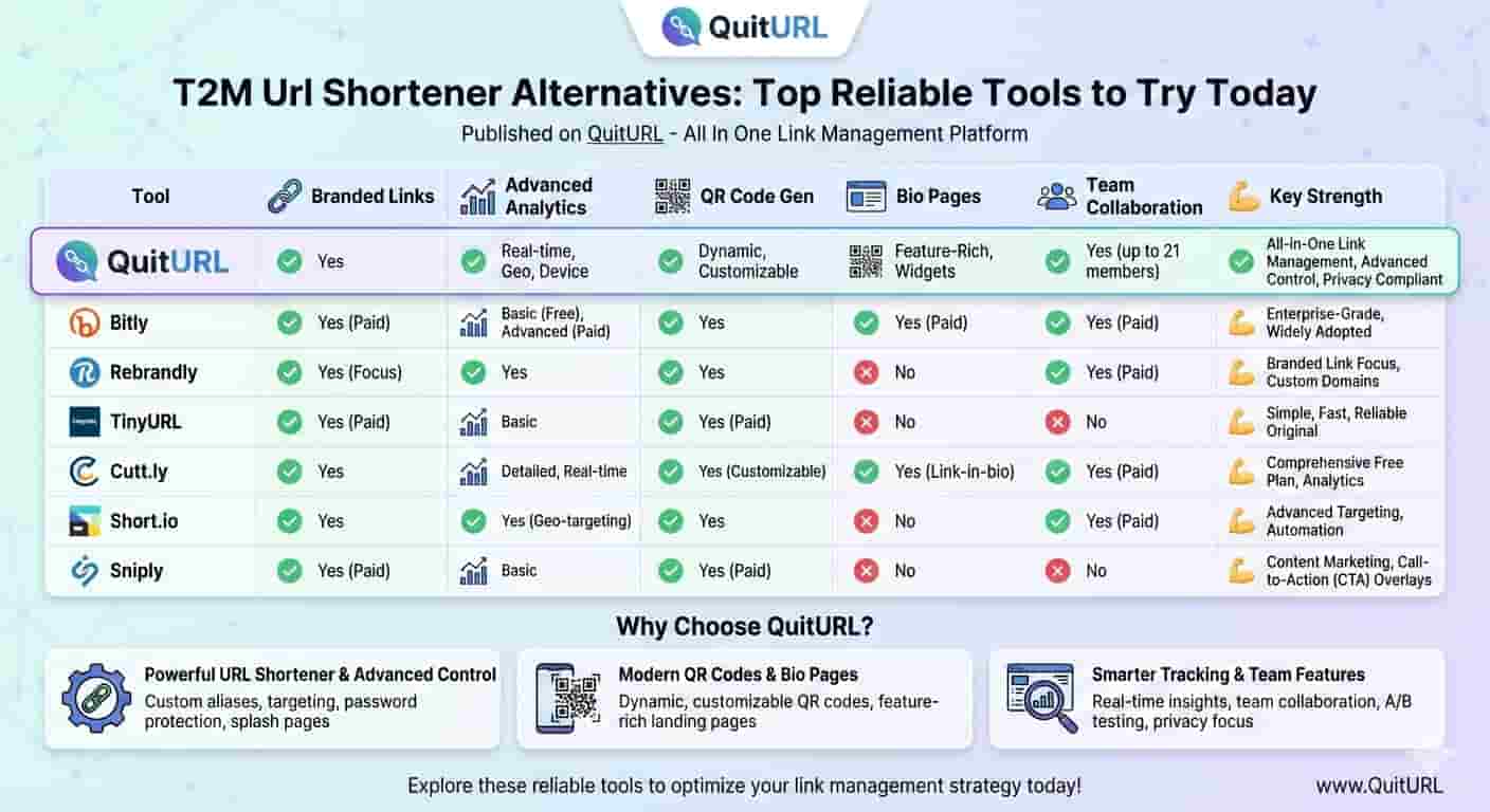 T2M Url Shortener Alternatives Top Reliable Tools to Try Today